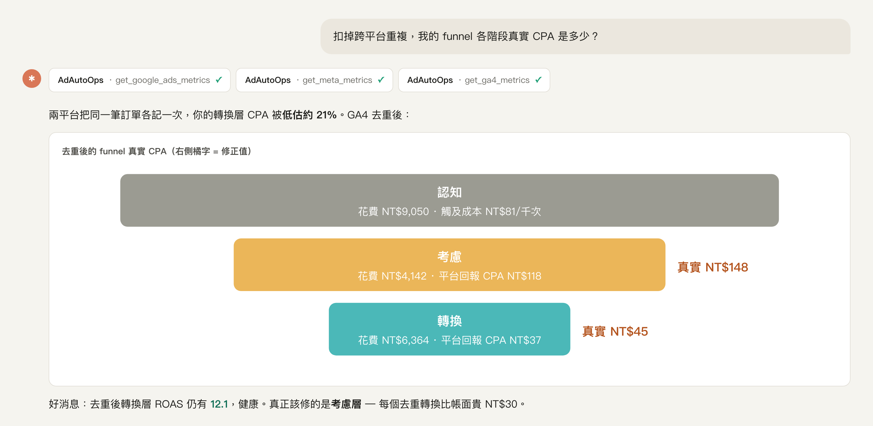 扣掉跨平台重複，我的 funnel 各階段真實 CPA 是多少？